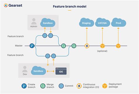 salesforcedx 